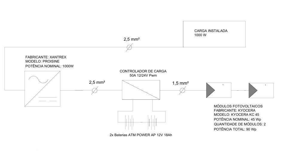 Figura 01: Diagram Unifilar da Alimentação de Carga (Própria, 2024) 